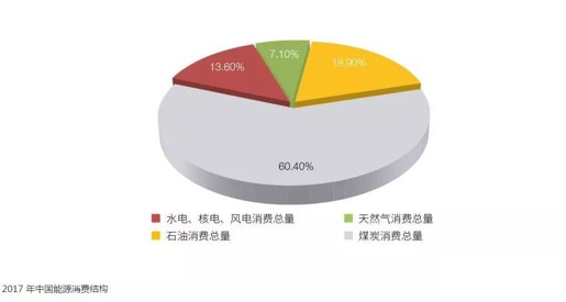 煤炭清洁高效转化技术进展及发展趋势